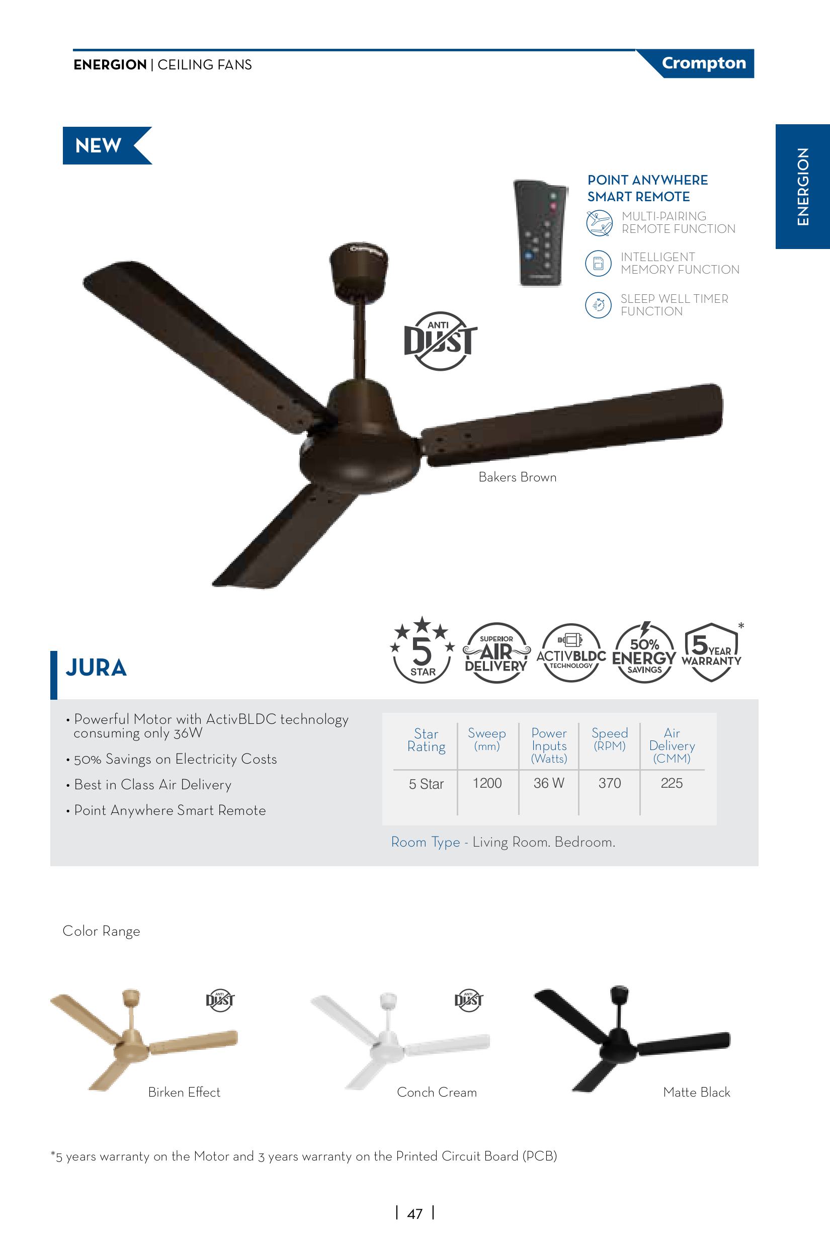 Crompton Jura Remote Model